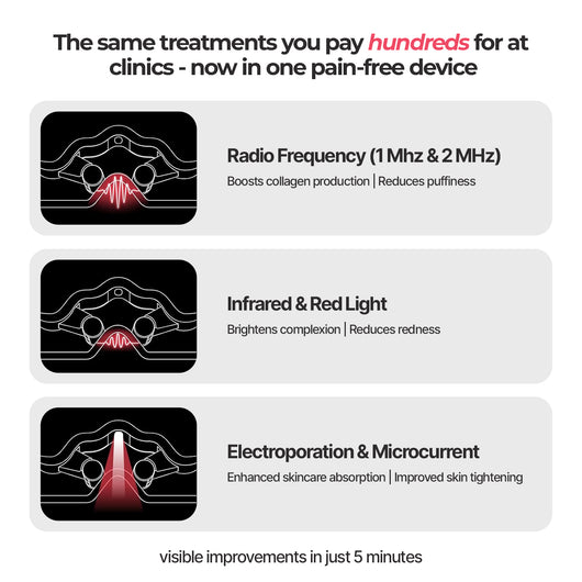 Lorresa Olléra | 6-in-1 Beauty Device