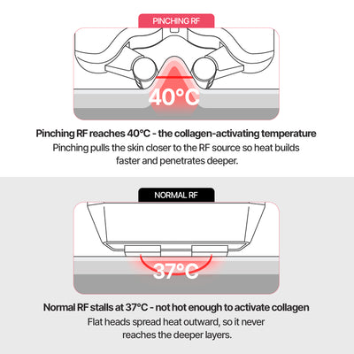 Lorresa Olléra | 6-in-1 Beauty Device