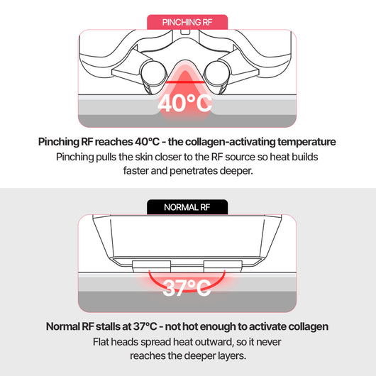 Lorresa Olléra | 6-in-1 Beauty Device
