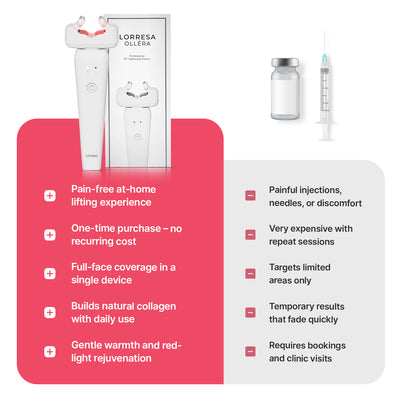 Lorresa Olléra | 6-in-1 Beauty Device