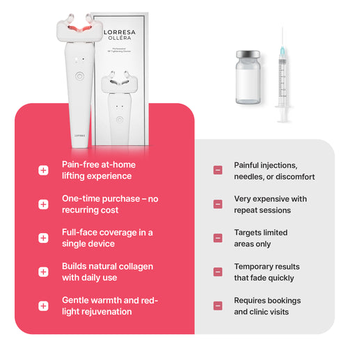 Lorresa Olléra | 6-in-1 Beauty Device